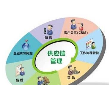 建筑装饰主要学什么